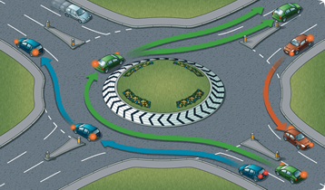 Follow the correct procedure at roundabouts