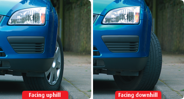 Turns your wheels away from the kerb when parking facing uphill.  Turn them towards the kerb when parking facing downhill