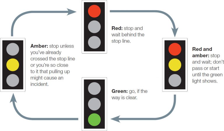 What Should You Do When Approaching Traffic Lights Where Red And Amber 