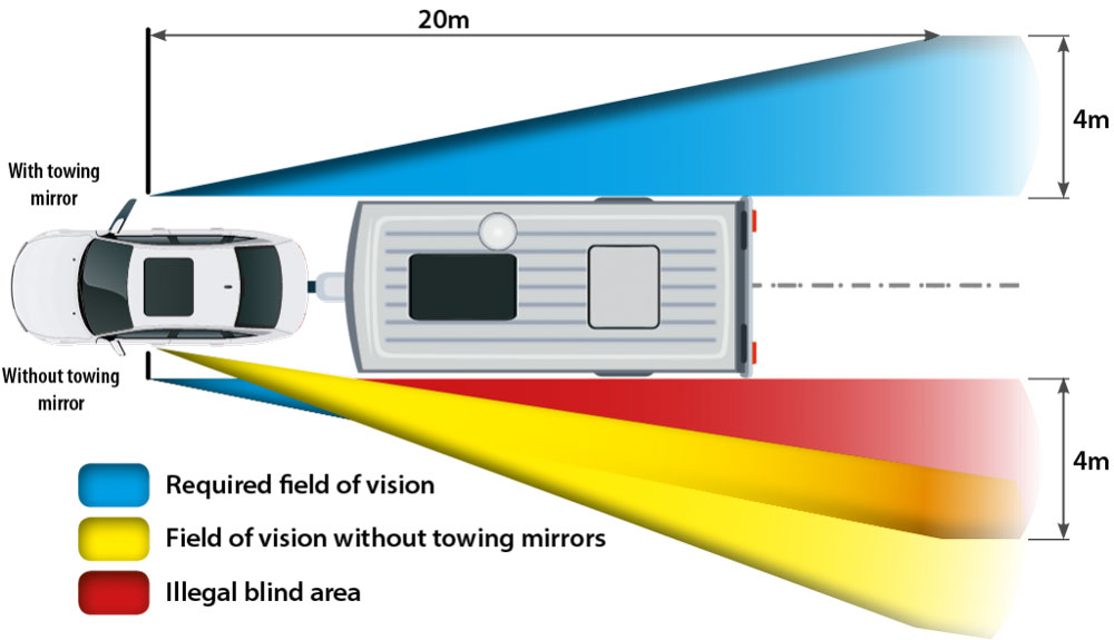 Safest Type Of Rear View Mirror, What Is The Best Mirror To Use When Towing A Caravan