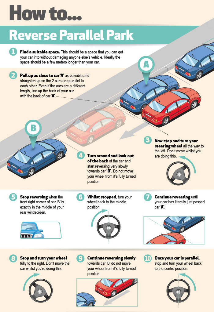 Parallel Parking / Reverse Parking - How to & Tips for your UK Driving Test