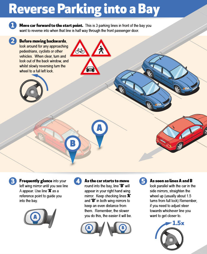 Bay Parking - Tips and Steps on How to Bay Park for your UK Driving Test