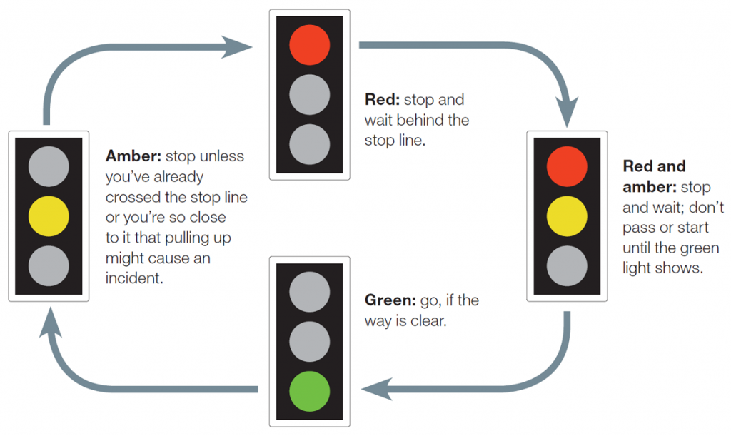 traffic lights sequence