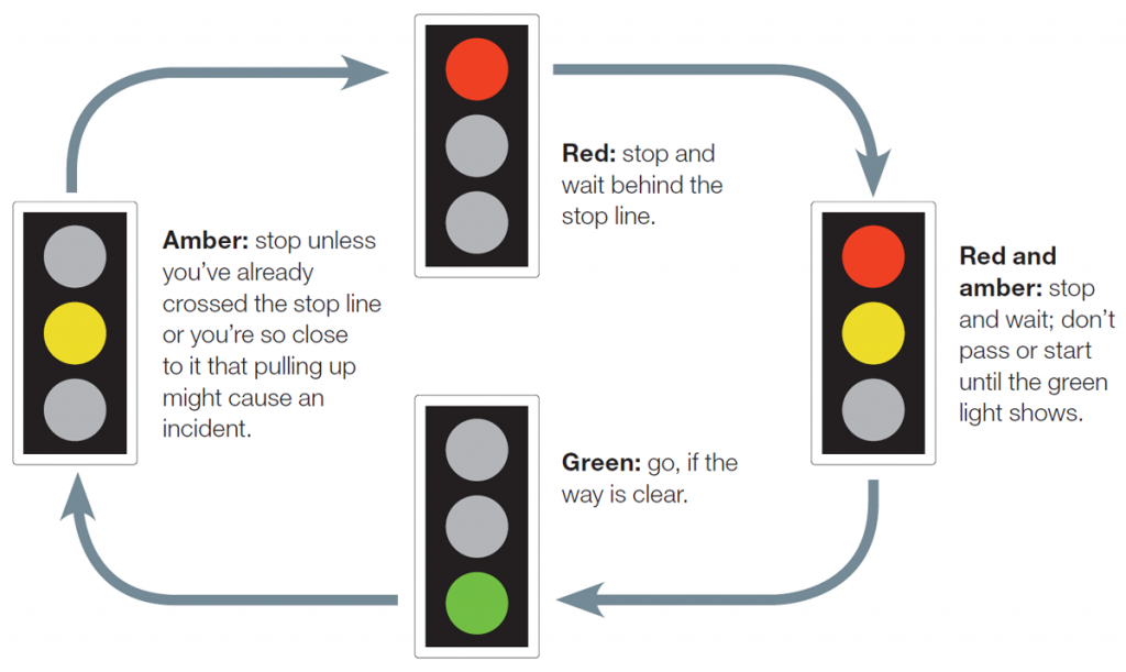 What Does A Traffic Light Sign Mean