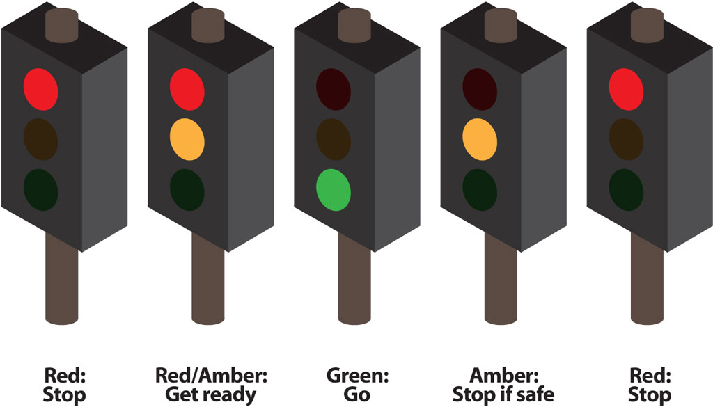 red and amber traffic light meaning